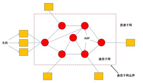 網(wǎng)絡(luò)工程師軟考學(xué)習(xí)筆記 計算機網(wǎng)絡(luò)簡介及分類
