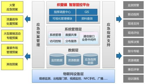 卓越實(shí)踐引領(lǐng)未來(lái) 亞信軟件織里小鎮(zhèn)智慧城市解決方案的網(wǎng)絡(luò)與信息安全軟件開發(fā)之道